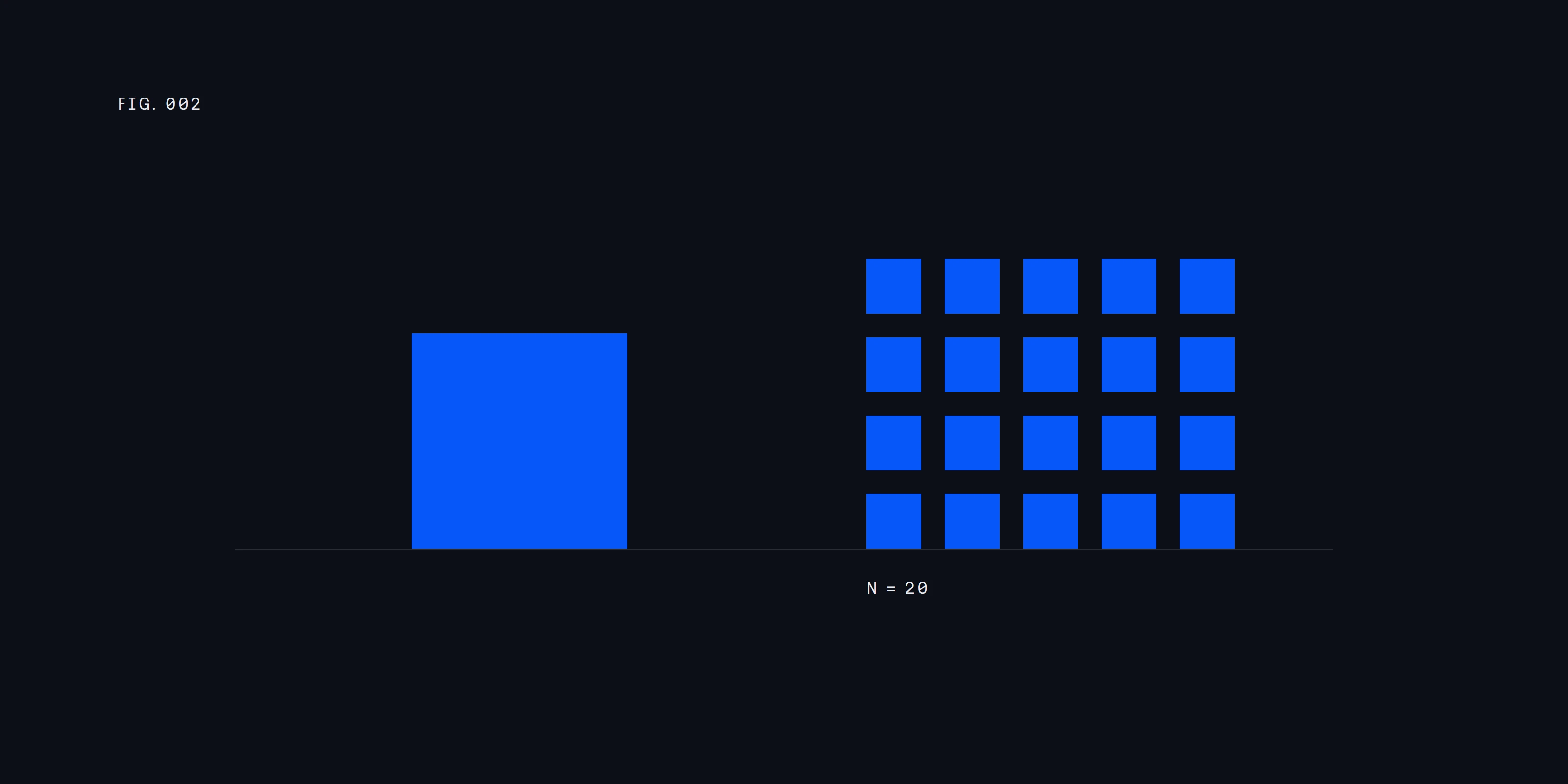 1 location next to 20 locations, set as a figure in the BigSquare blue-square system